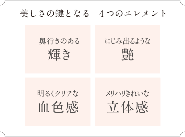 美しさの鍵となる 4つのエレメント 奥行きのある輝き にじみ出るような艶 明るくクリアな血色感 メリハリきれいな立体感