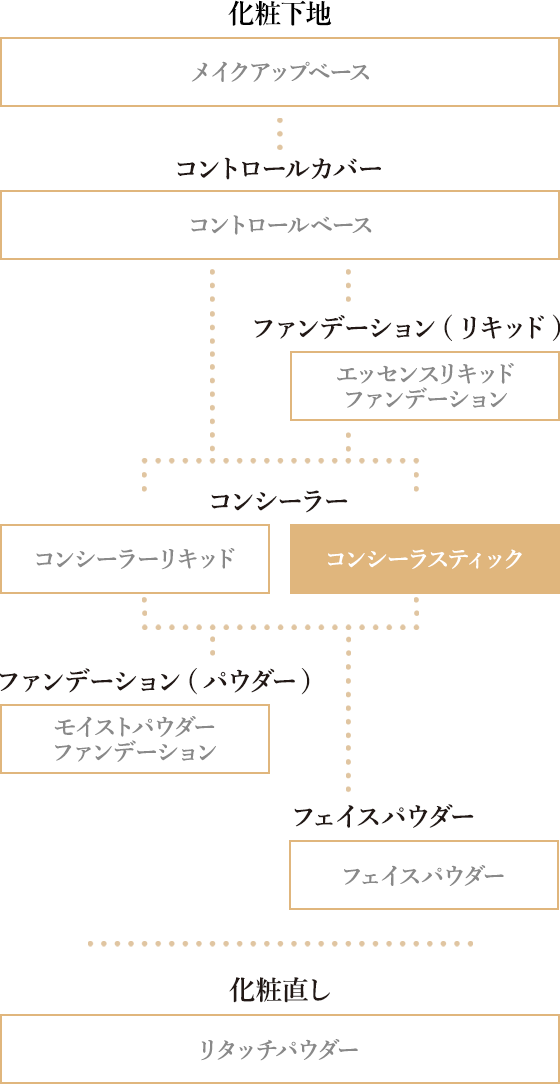 真珠オーラ肌へのメイクステップ